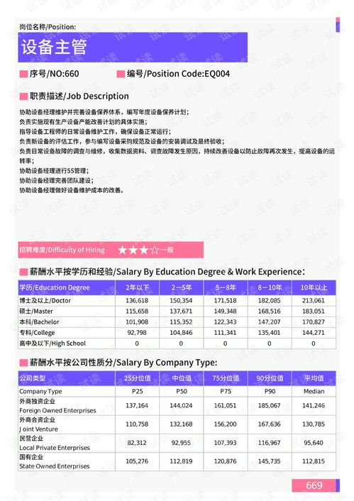 2021年青島地區設備工程師崗位薪酬水平分析報告